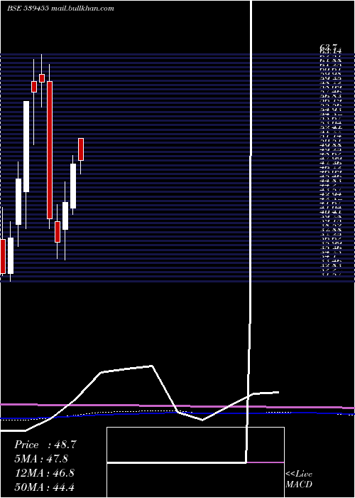  monthly chart Aryavan
