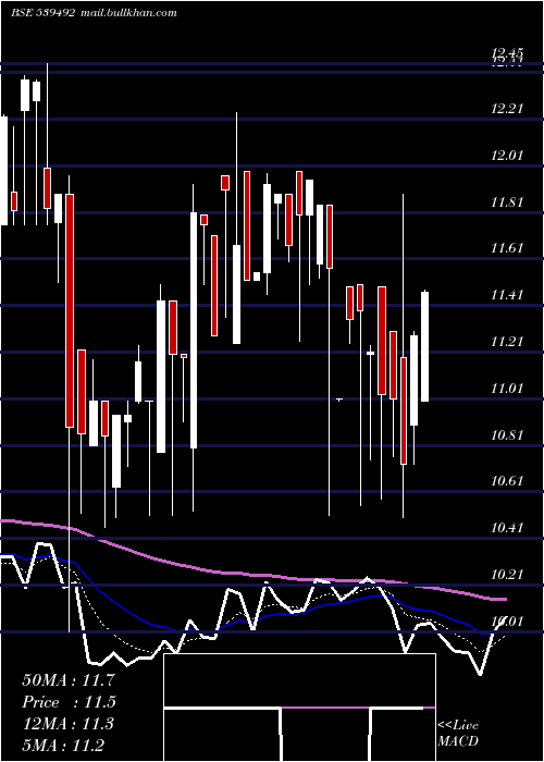  Daily chart Garbifin