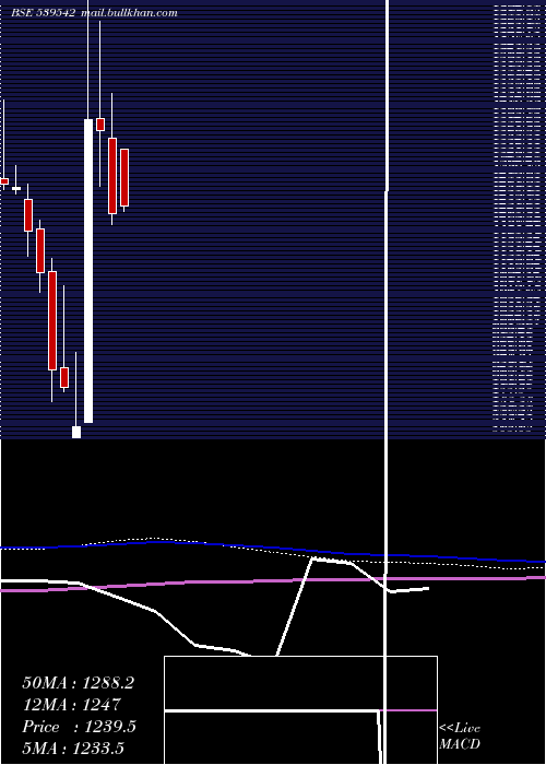  monthly chart Luxind