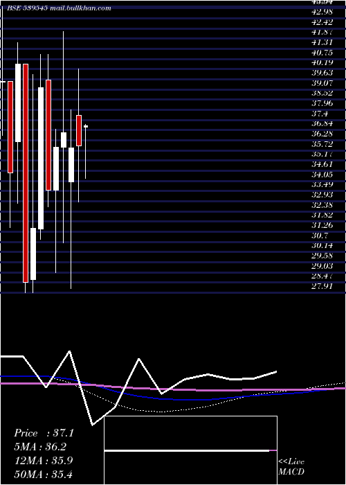  monthly chart Apoorva