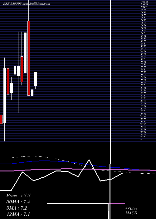  monthly chart Shiva