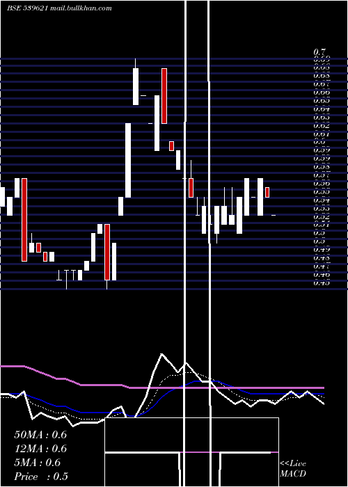  Daily chart Bclenterpr