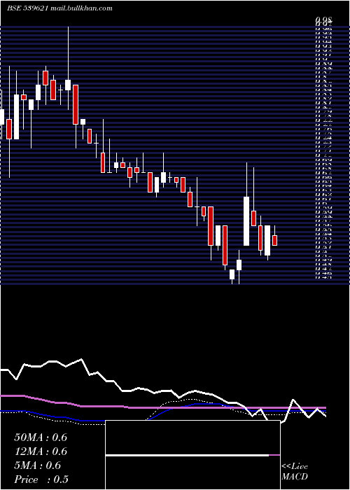  weekly chart Bclenterpr