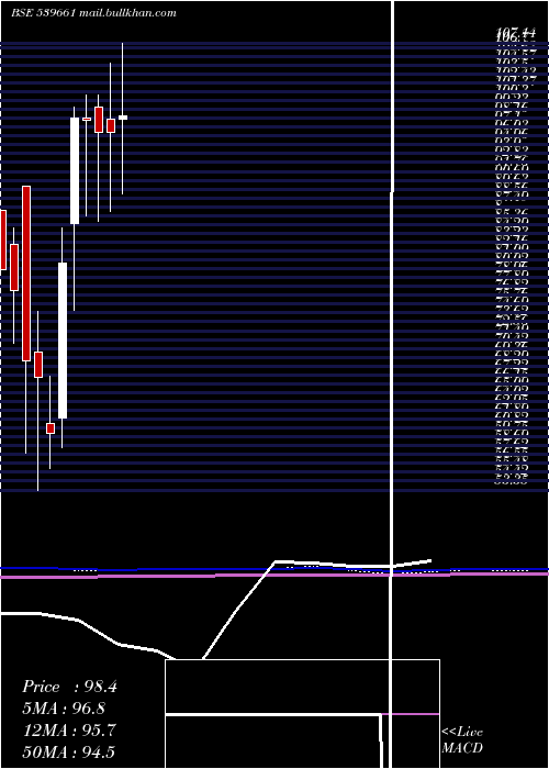  monthly chart Acemen