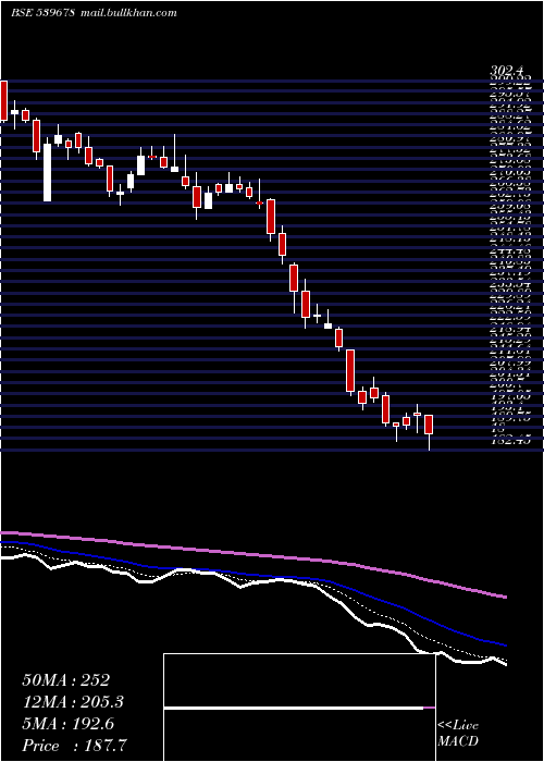  Daily chart Quickheal