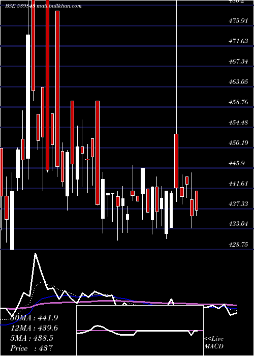  Daily chart Ninsys