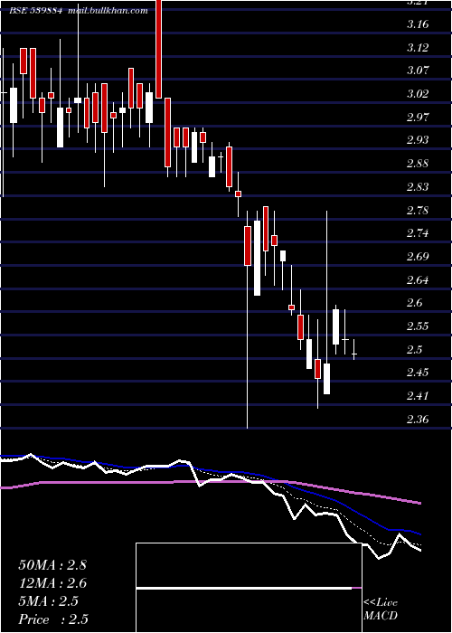  Daily chart Darshanorna