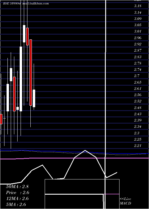  monthly chart Darshanorna