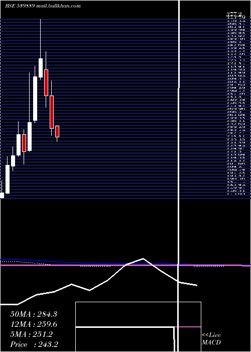  monthly chart Paragmilk