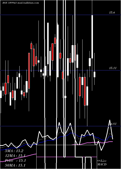  Daily chart Icicinv20