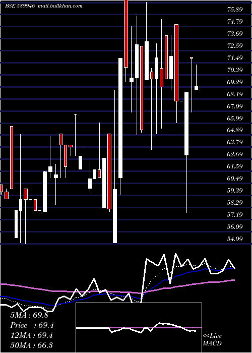  Daily chart Bazelinter