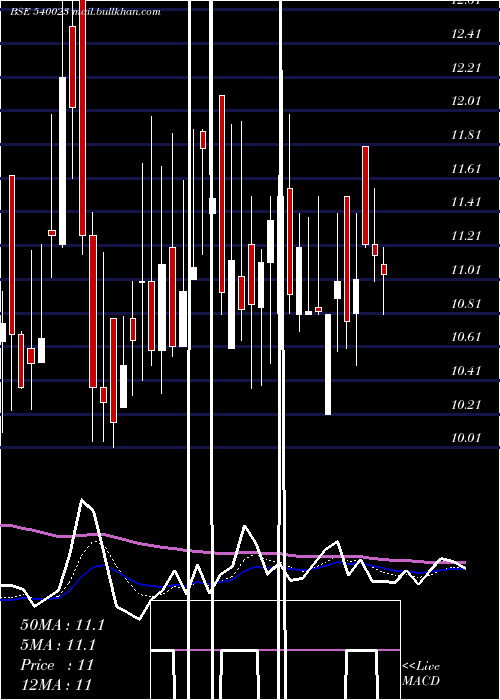  Daily chart Colorchips