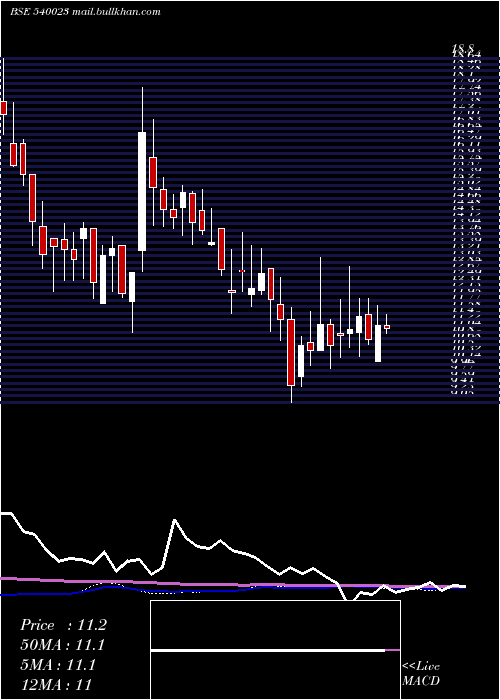  weekly chart Colorchips