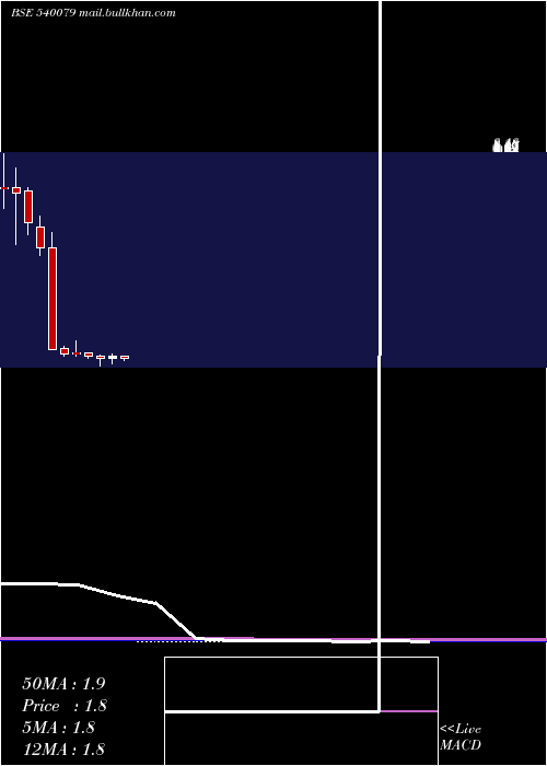  monthly chart Sprayking