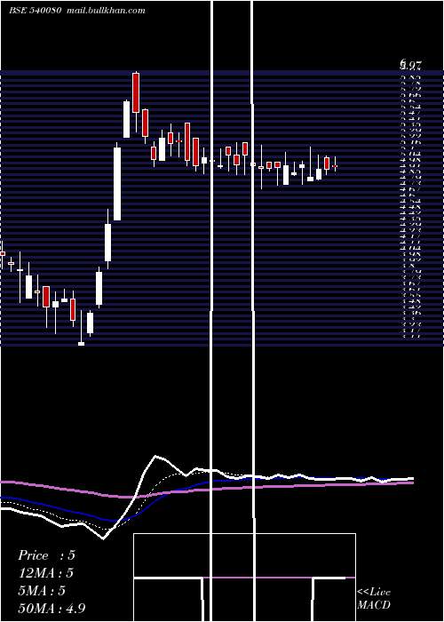  Daily chart Narayani
