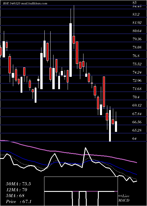  Daily chart Radhikajwe