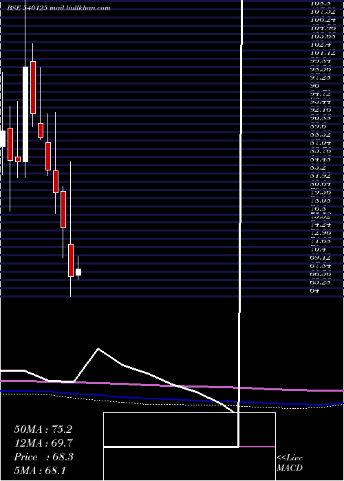  monthly chart Radhikajwe