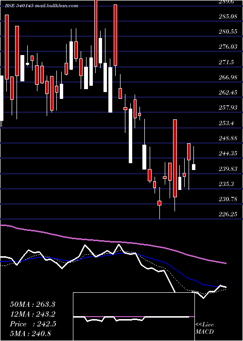  Daily chart Valiantorg