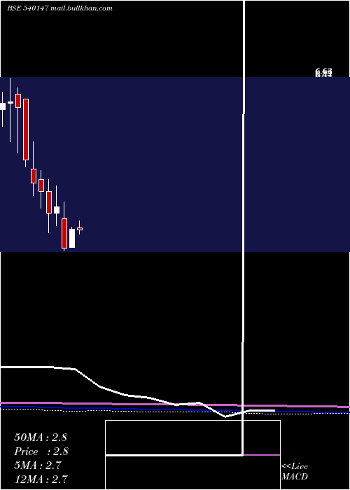  monthly chart Shashijit