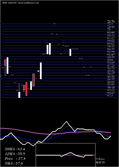  Daily chart Mhel