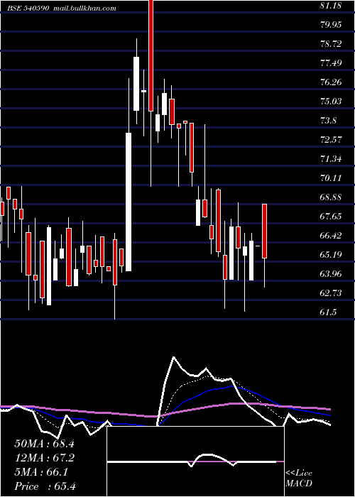  Daily chart Riddhicorp