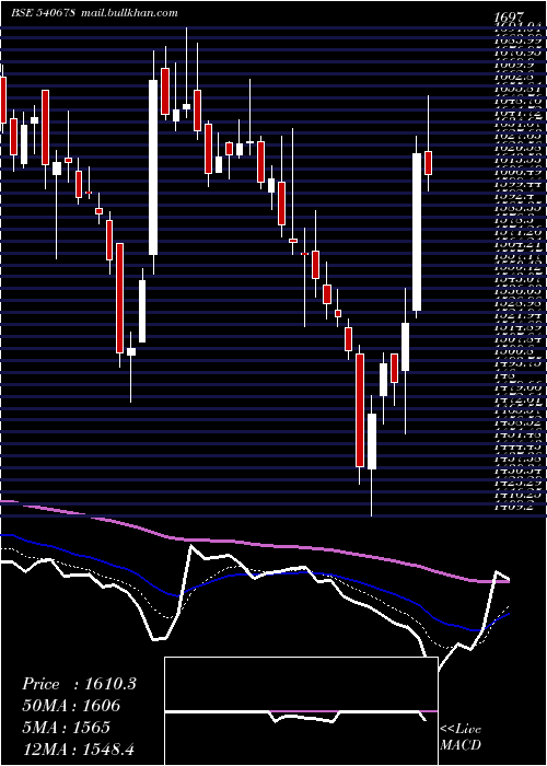  Daily chart Cochinship