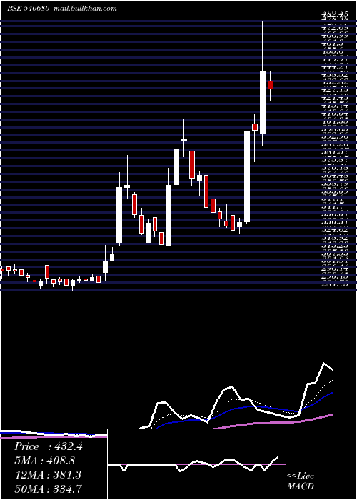  Daily chart Kiocl