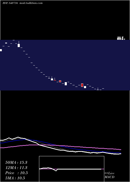  Daily chart Kaaryafsl