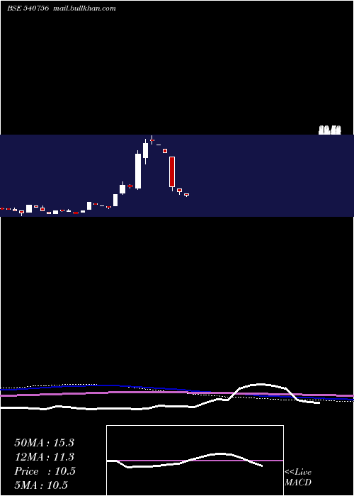  monthly chart Kaaryafsl