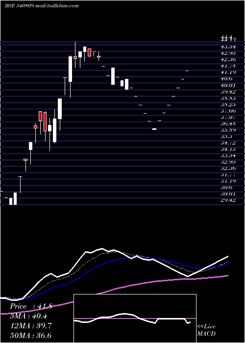  Daily chart Mrcexim