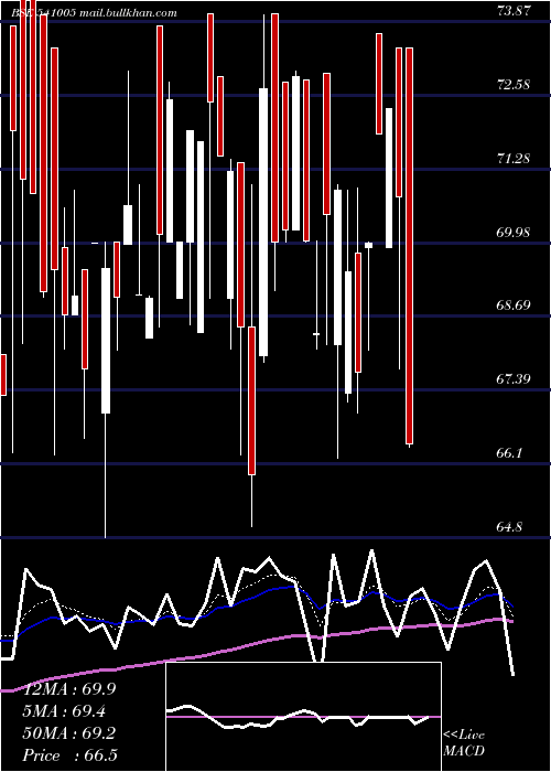  Daily chart Kancotea
