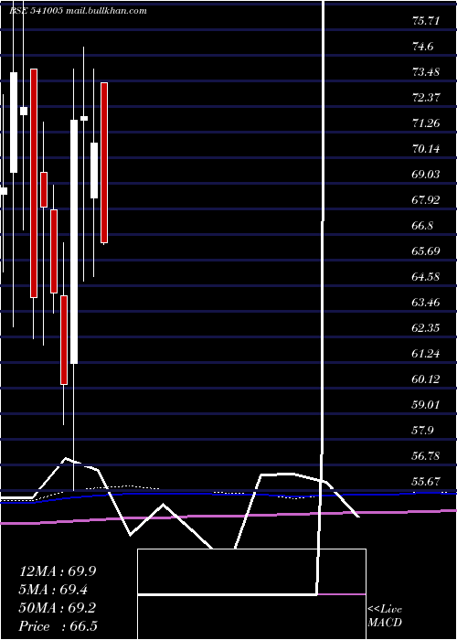 monthly chart Kancotea