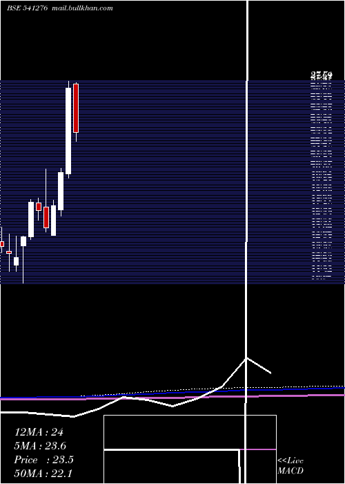  monthly chart Hardwyn