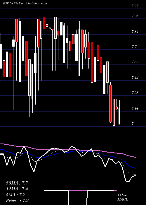  Daily chart Parvati
