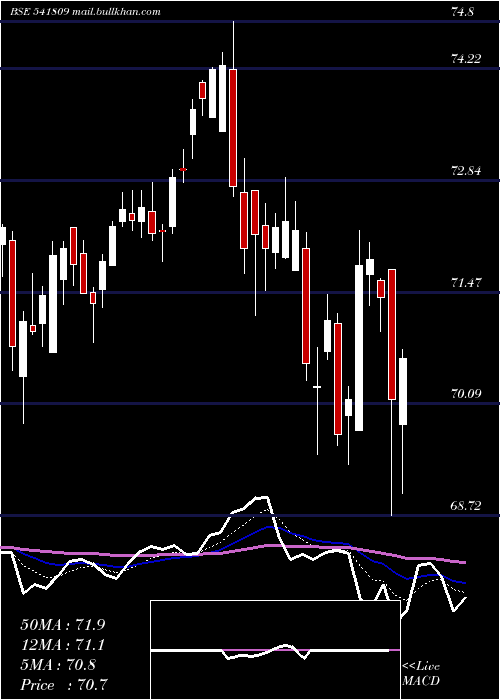  Daily chart Icicinxt50