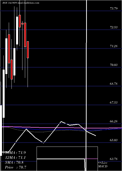  monthly chart Icicinxt50