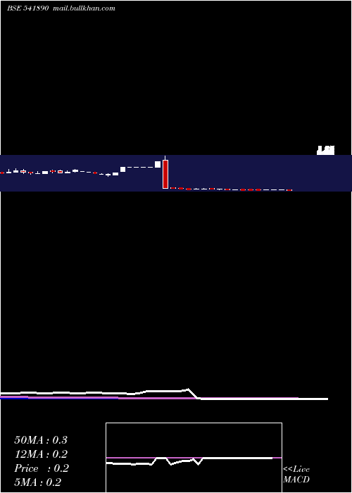 weekly chart Spaceincuba