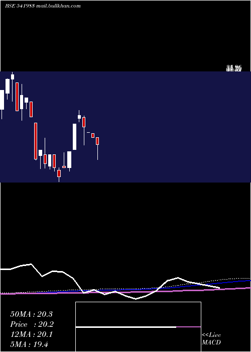  monthly chart Innovative