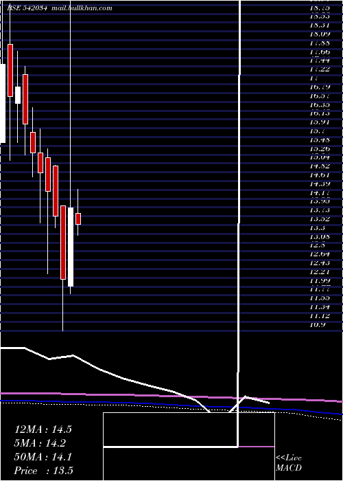  monthly chart Smgold