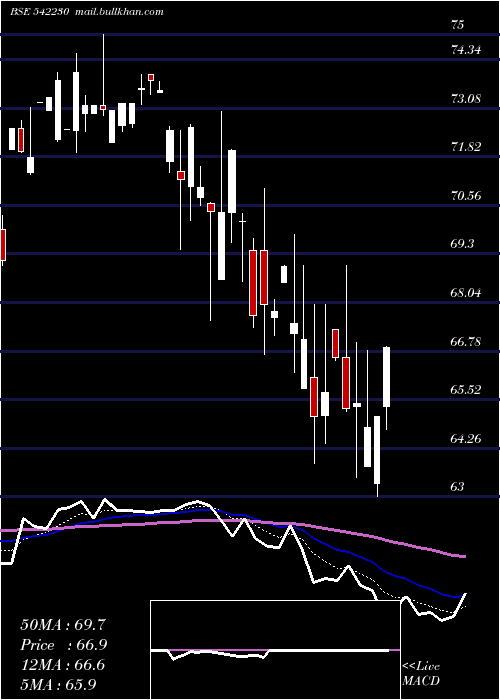  Daily chart Abslnn50et
