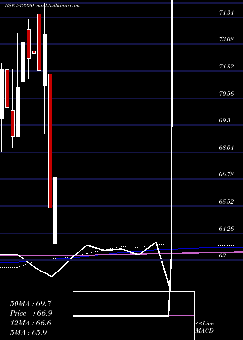  monthly chart Abslnn50et