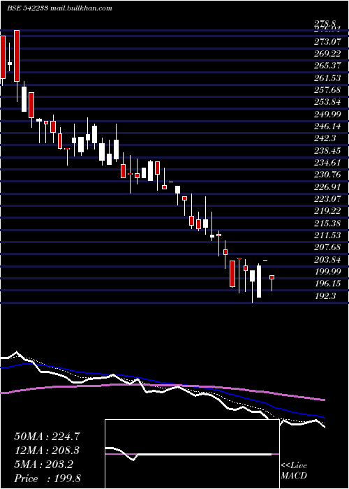  Daily chart Trejhara