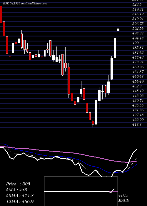  Daily chart Kpiglobal
