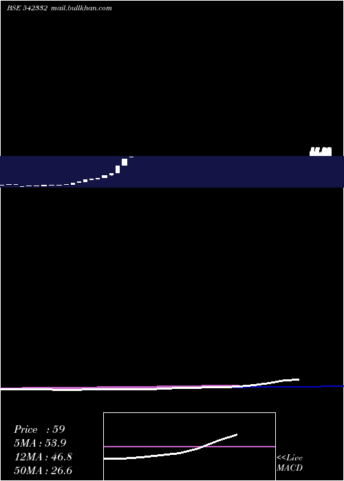  monthly chart Hiklass