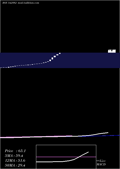  weekly chart Hiklass