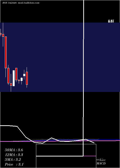  monthly chart Jonjua