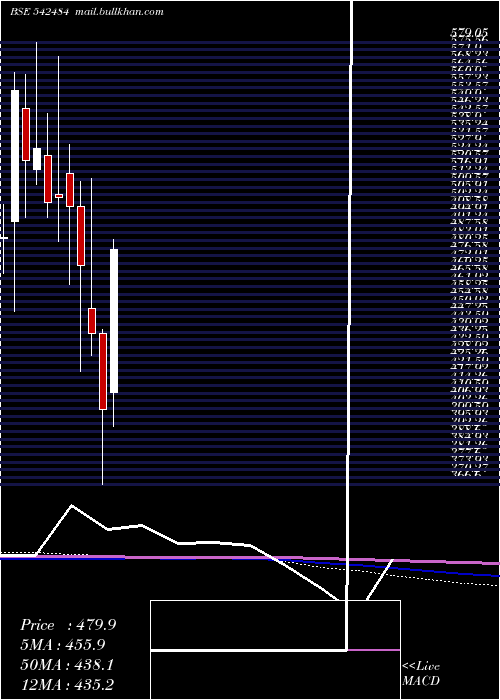  monthly chart Arvindfasn