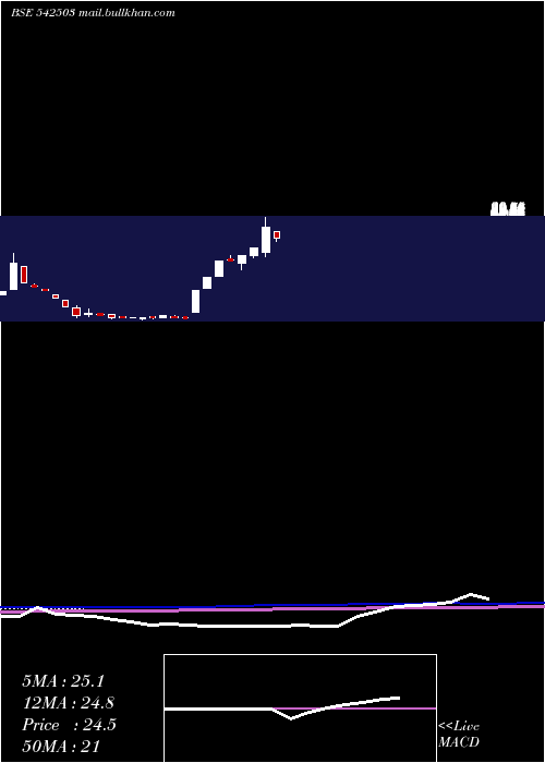  monthly chart Mahip