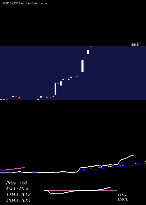  monthly chart Roopshri
