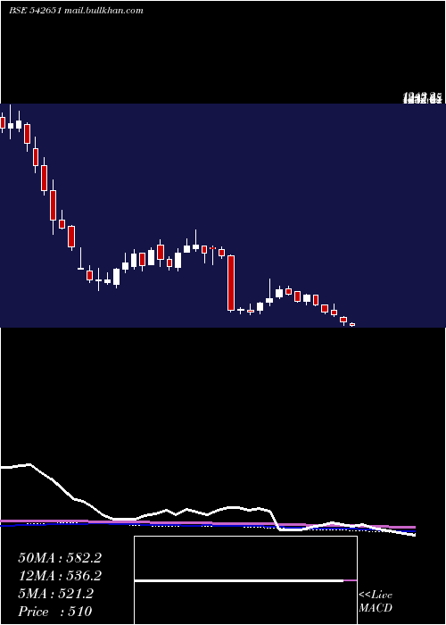  weekly chart Kpittech